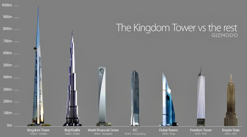 next-tallest-building-world-kingdom-tower-jeddah-saudi-arabia-8.jpg